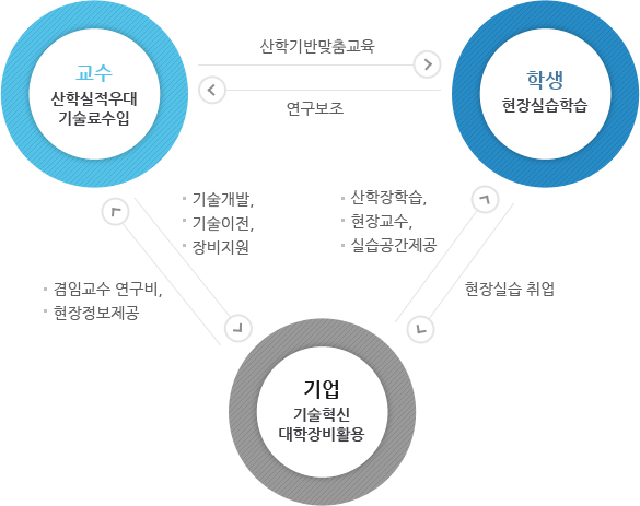 운영체계에 대한 도식입니다. 하단의 내용을 참고하십시오.