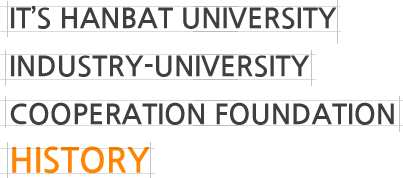 IT’S HANBAT UNIVERSITY INDUSTRY-UNIVERSITY COOPERATION FOUNDATION HISTORY