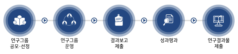 지원절차